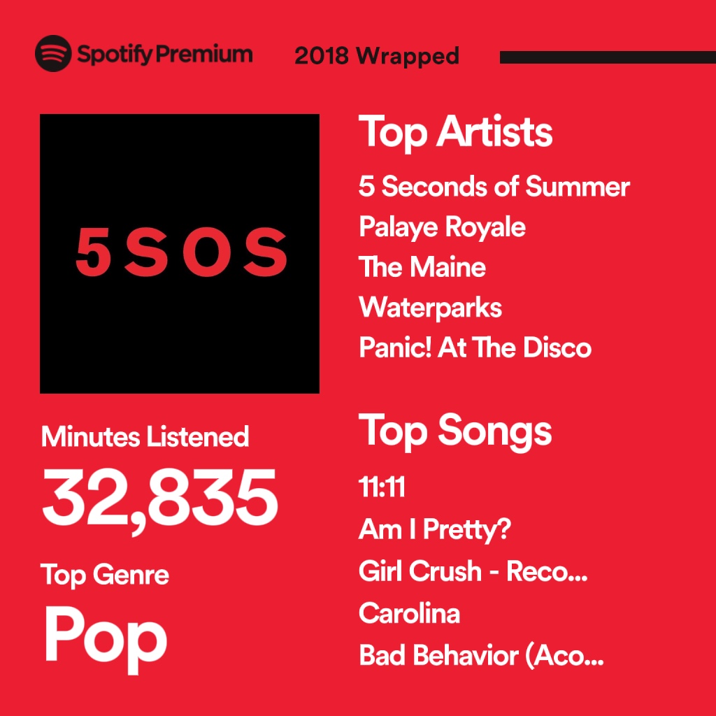 My Spotify Wrapped 2018